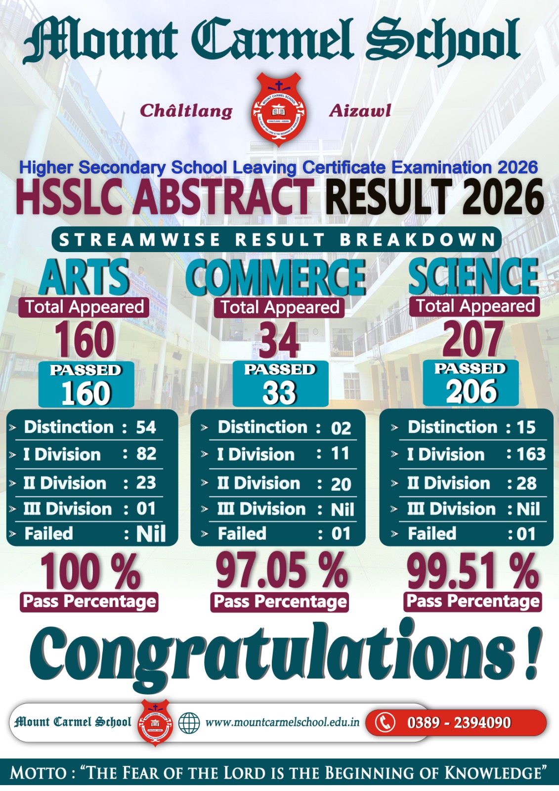 HSSLC MCS 2026