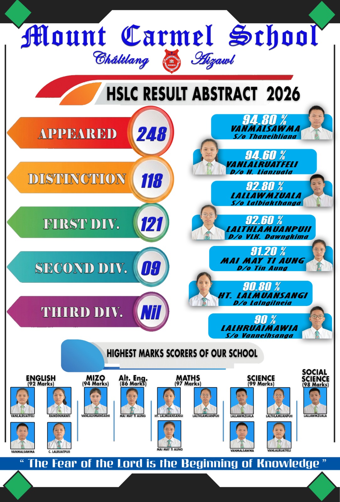 HSLC MCS 2026